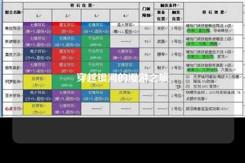 穿越银河的漫游之旅